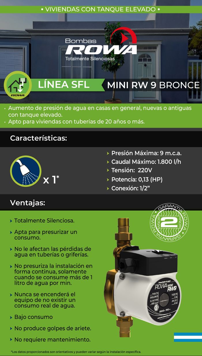 Mini RW9 Bronce